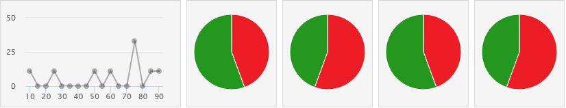 analyse grafiek diagram