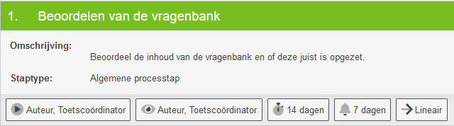 proces stap voorbeeld