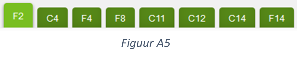 Figure A5