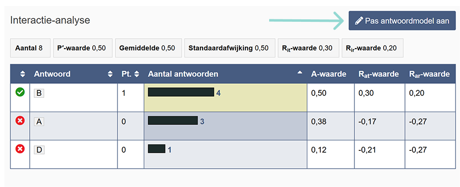 Interactie-analyse.png